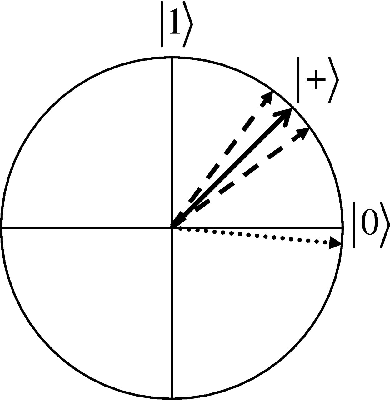 Quantum